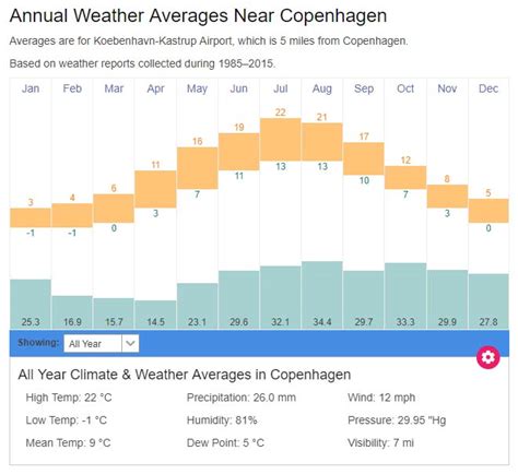 Nørresundby, Denmark Weather Conditions 